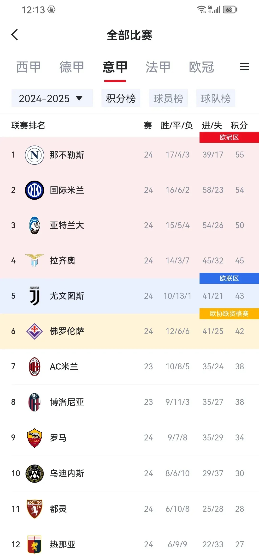 欧预赛积分榜公布，强队稳坐前列的简单介绍