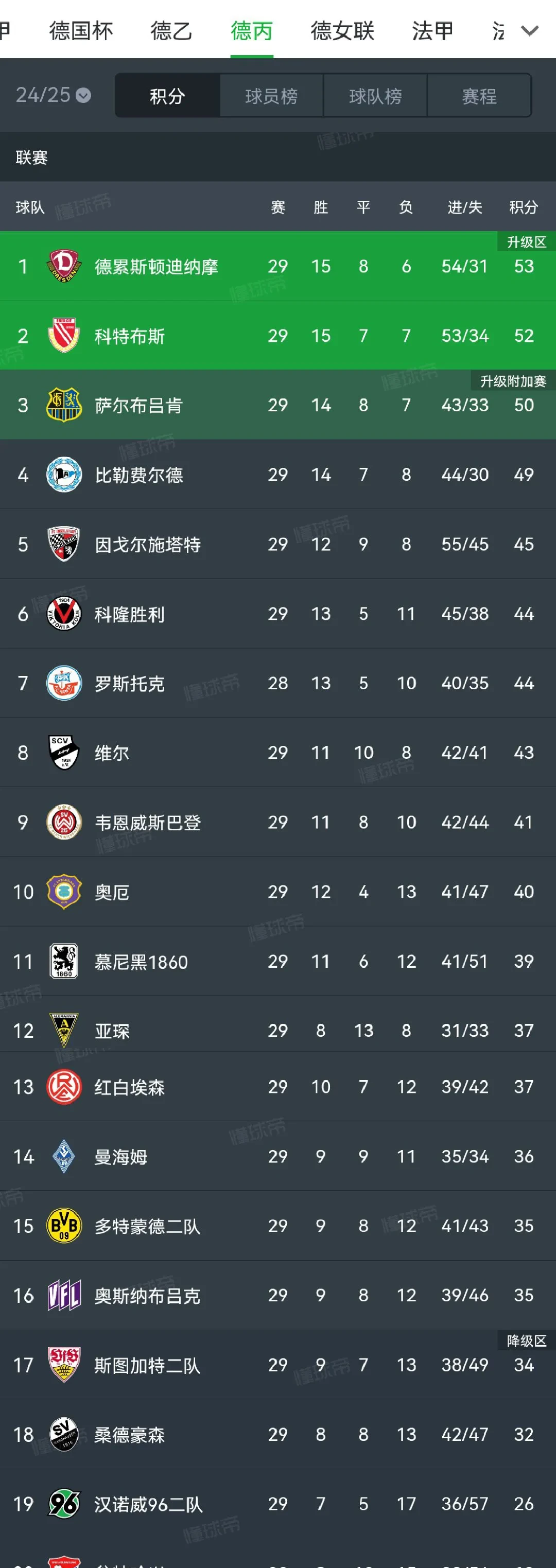 汉堡球员状态回升,球队战绩逐渐好转的简单介绍 汉堡球员状态回升,球队战绩逐渐好转的简单介绍