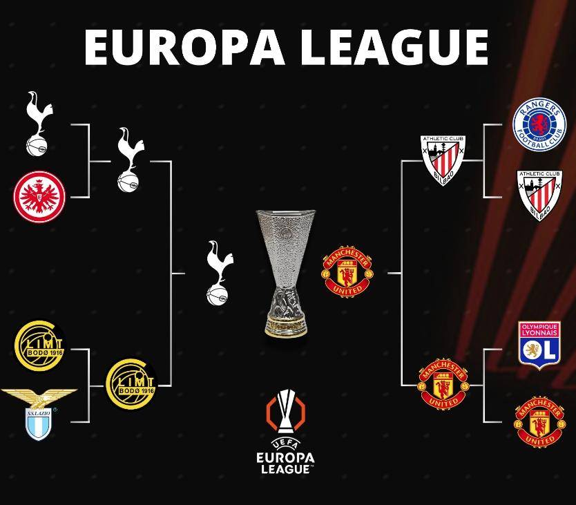 曼联战胜热刺，博古巴欧冠倒计时