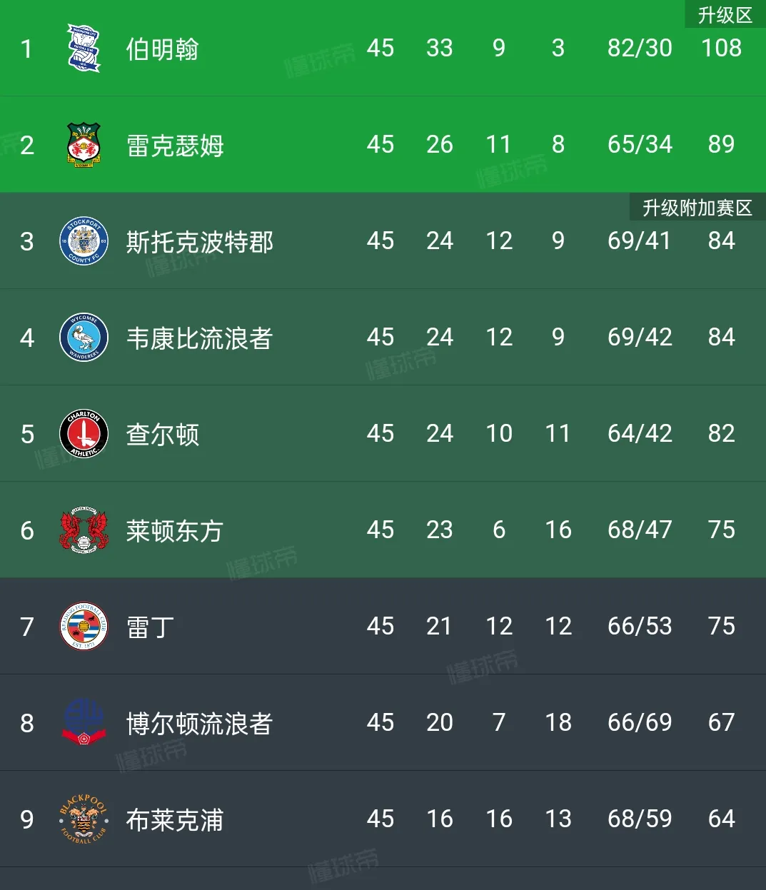 战绩骄人，欧洲球队实力得到验证