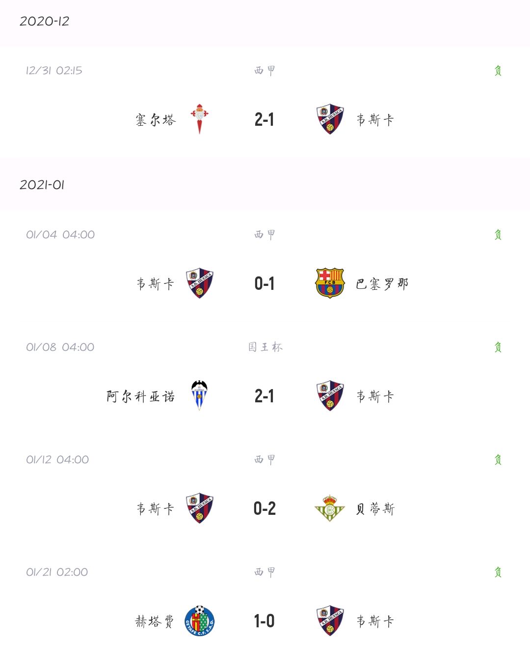 关于塞维利亚胜韦斯卡,继续保持不败战绩的信息 关于塞维利亚胜韦斯卡,继续保持不败战绩的信息