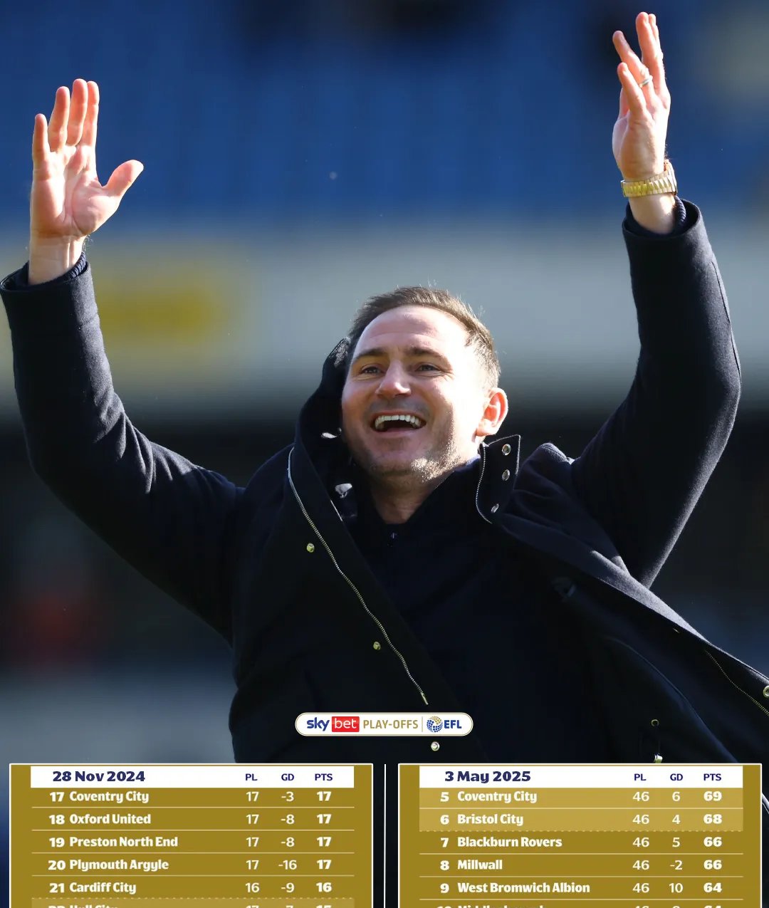 关于兰帕德指挥英格兰备战欧洲杯预选赛的信息