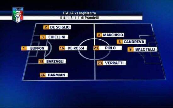 包含意大利战胜劲敌,稳固淘汰赛资格的词条 包含意大利战胜劲敌,稳固淘汰赛资格的词条