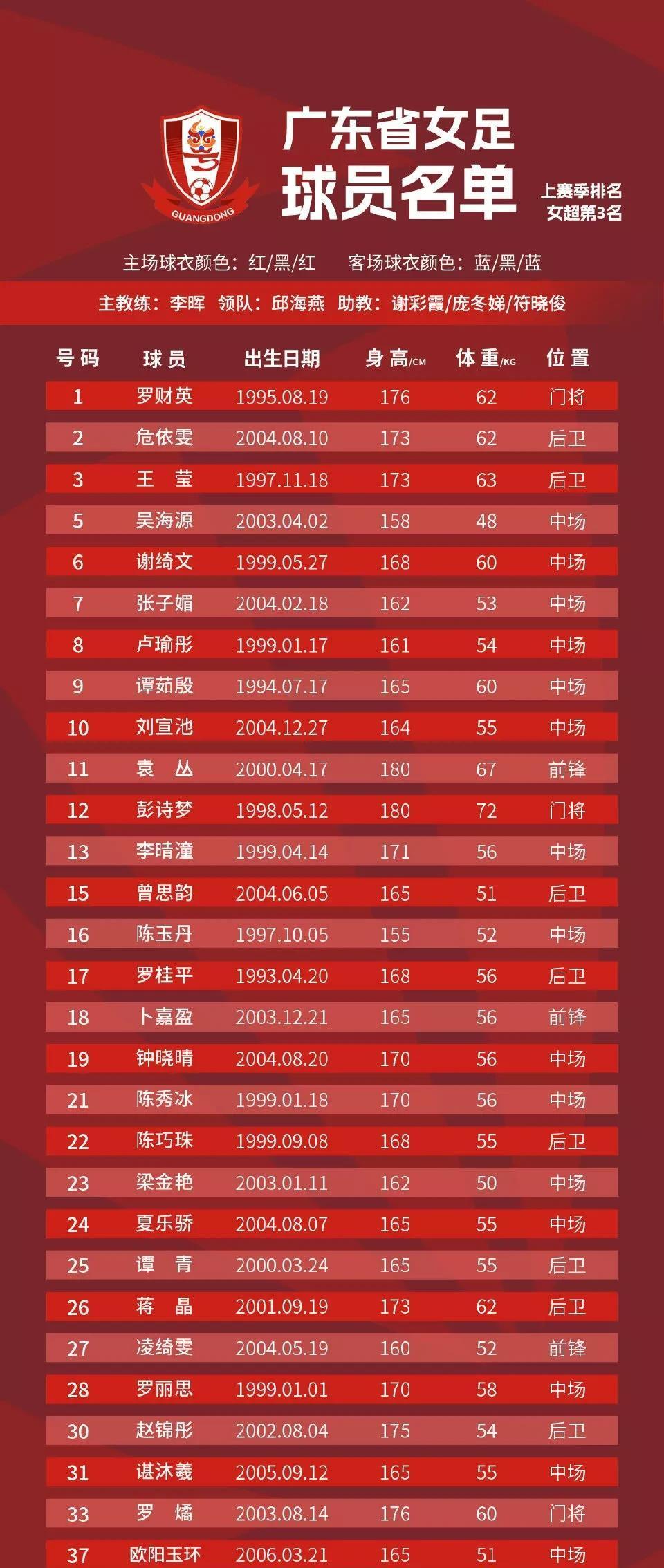 包含女足赛场成绩揭晓，积分榜单公布的词条