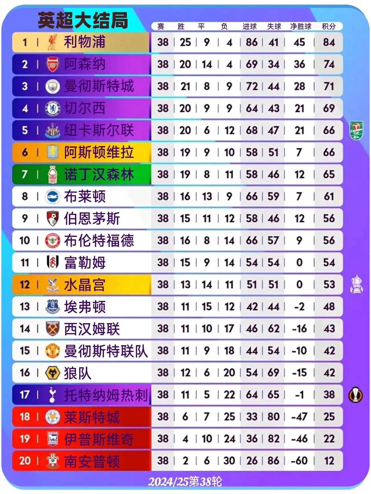 专家预测英超胜率超六成，结果成焦点